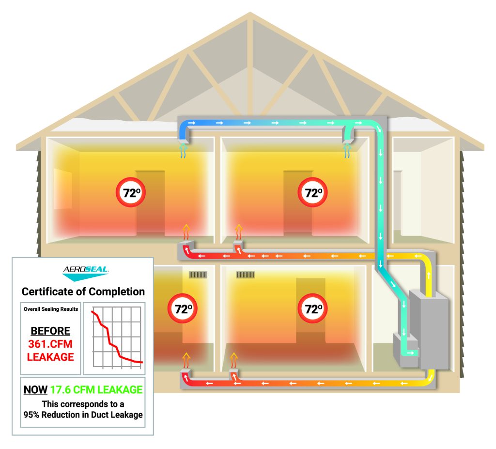 aeroseal duct sealing